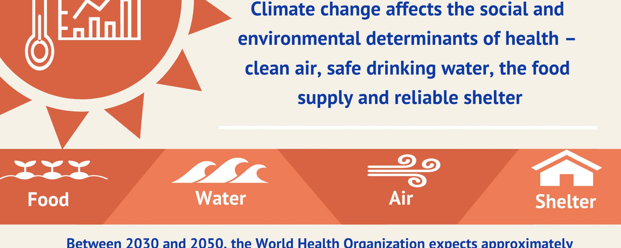 New Infographic on Climate Change and Health